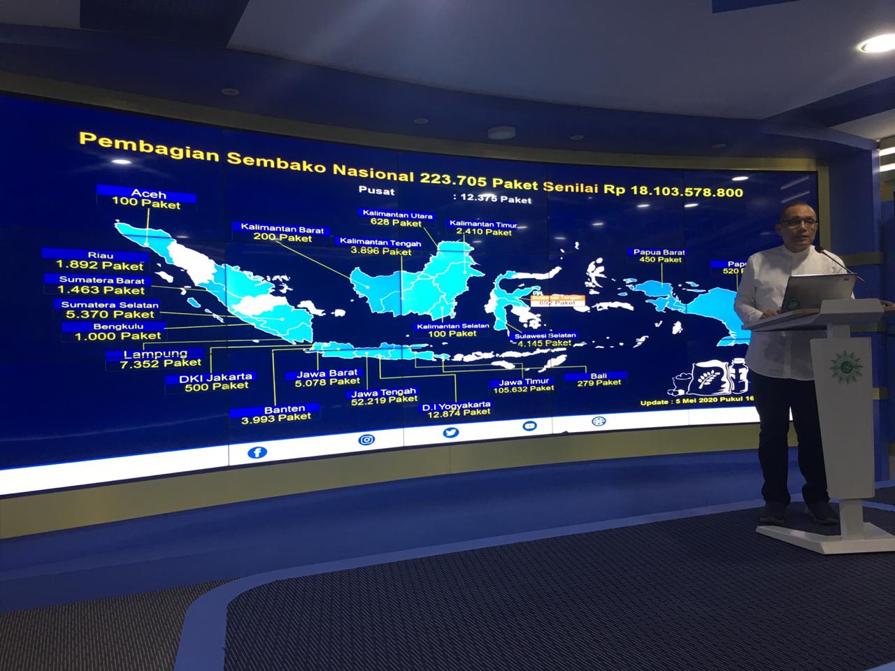 Muhammadiyah Targetkan Satu Juta Paket Sembako untuk Ketahanan Pangan